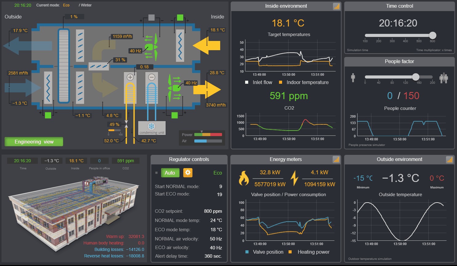 Interfejs systemu zarządzania budynkiem (BMS) z wizualizacją parametrów klimatyzacji, zużycia energii i symulacją obecności. Widok inżynieryjny budynku z nałożonym schematem wentylacji.