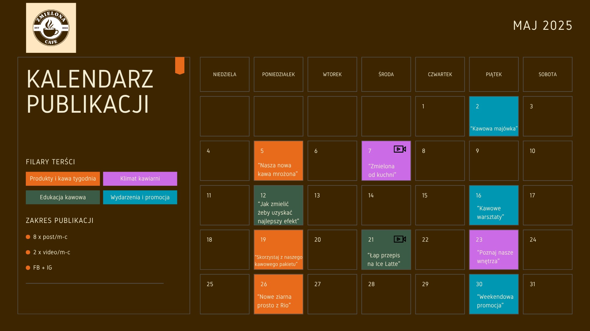 Plan publikacji na Maj 2025 dla kawiarni Zmielona Cafe. Kalendarz treści obejmuje produkty, edukację kawową, klimat kawiarni, wydarzenia i promocje. Zakres publikacji: posty, wideo, FB/IG.