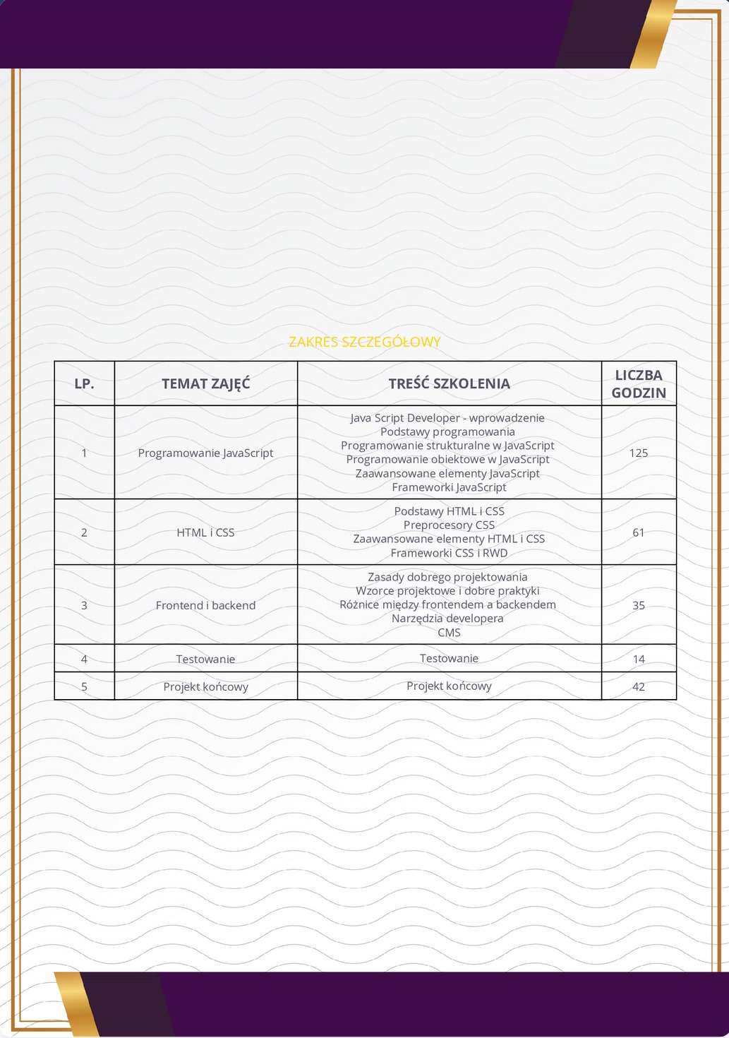 Tabela z zakresem szkoleń programistycznych, obejmująca JavaScript, HTML/CSS, frontend/backend, testowanie i projekty końcowe, z podziałem na tematy, treści i liczbę godzin.