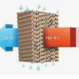 Ilustracja schematu chłodzenia powietrza: strzałka z napisem 'Cool Air' i 'Hot Air' wskazują przepływ przez filtr z kroplami wody.