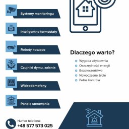 Monitoring domu Rzeszów 2