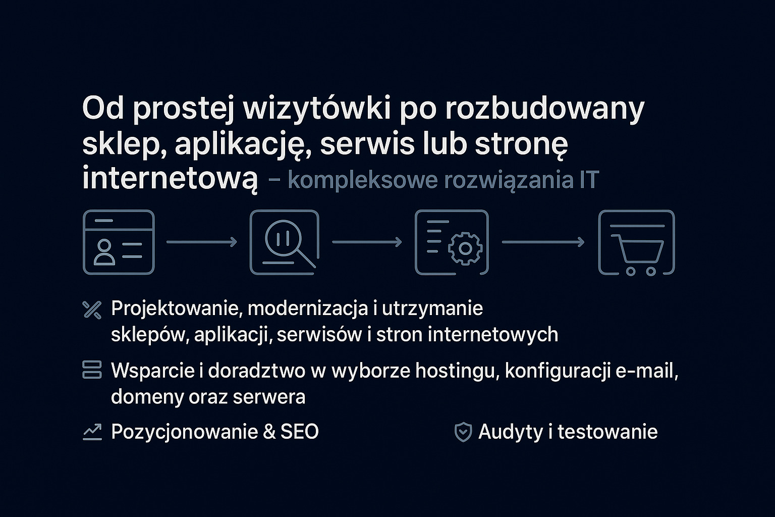 Grafika prezentująca proces tworzenia rozwiązań IT: od wizytówki po sklep internetowy, aplikacje i SEO. Zawiera ikony i opis usług: projektowanie, wsparcie, audyt.
