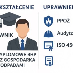 BHP, ppoż, bezpieczeństwo Ostrów Wielkopolski 1