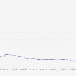 ANKARE MICHAŁ WORONIN - Widoczność TOP50 - branża nieruchomości.