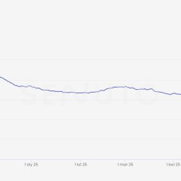 ANKARE MICHAŁ WORONIN - Widoczność TOP50 - branża logistyczna.