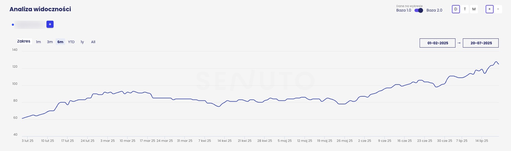 Widoczność TOP10 - branża nieruchomości.