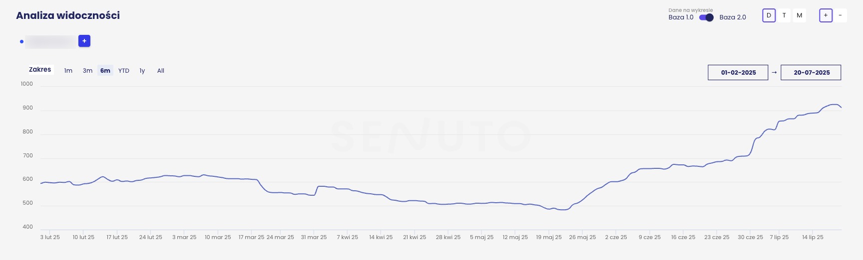 Widoczność TOP50 - branża nieruchomości.