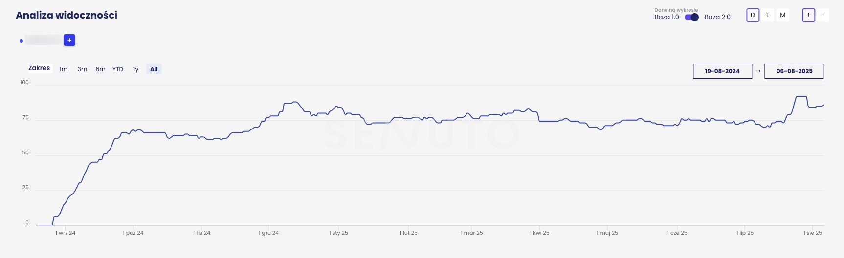 Widoczność TOP10 - branża logistyczna.
