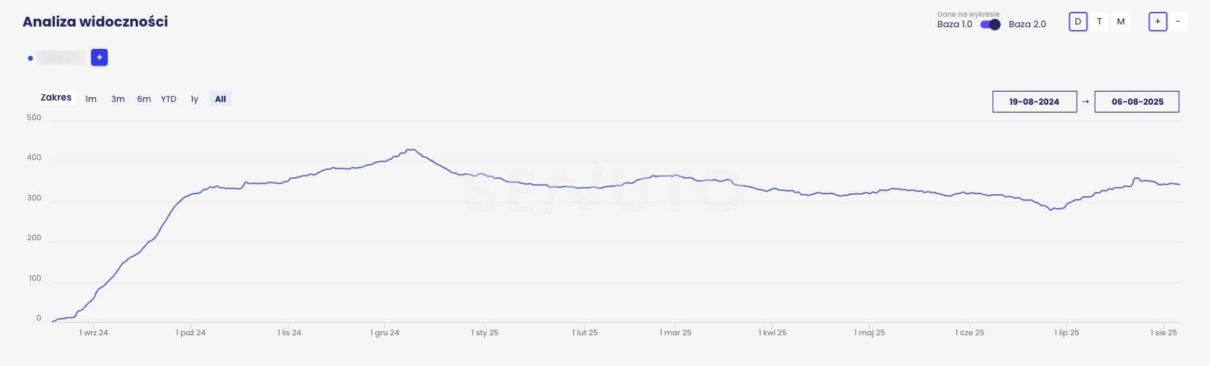Widoczność TOP50 - branża logistyczna.