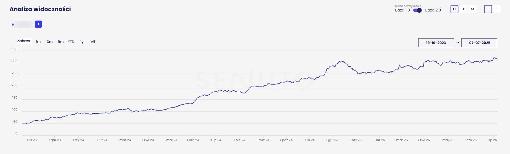 Widoczność TOP10 - sprzedaż podłóg drewnianych i paneli.