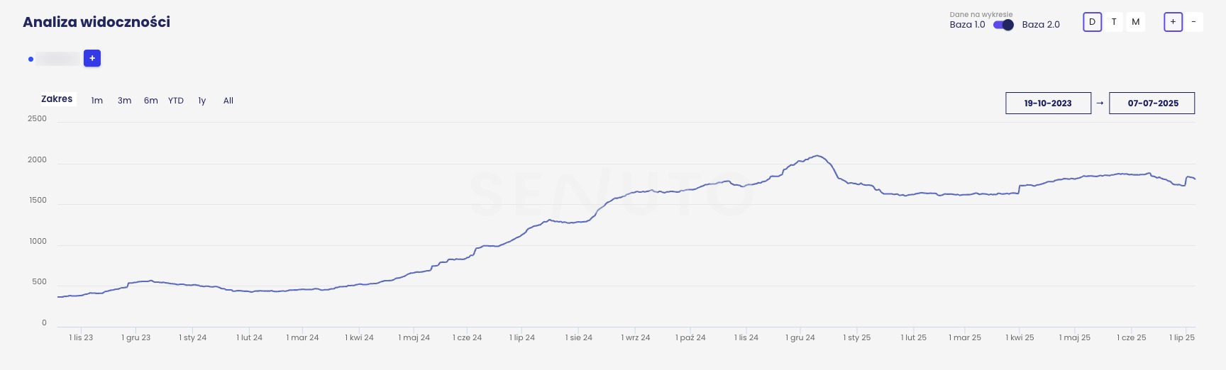 Widoczność TOP50 - sprzedaż podłóg drewnianych i paneli.
