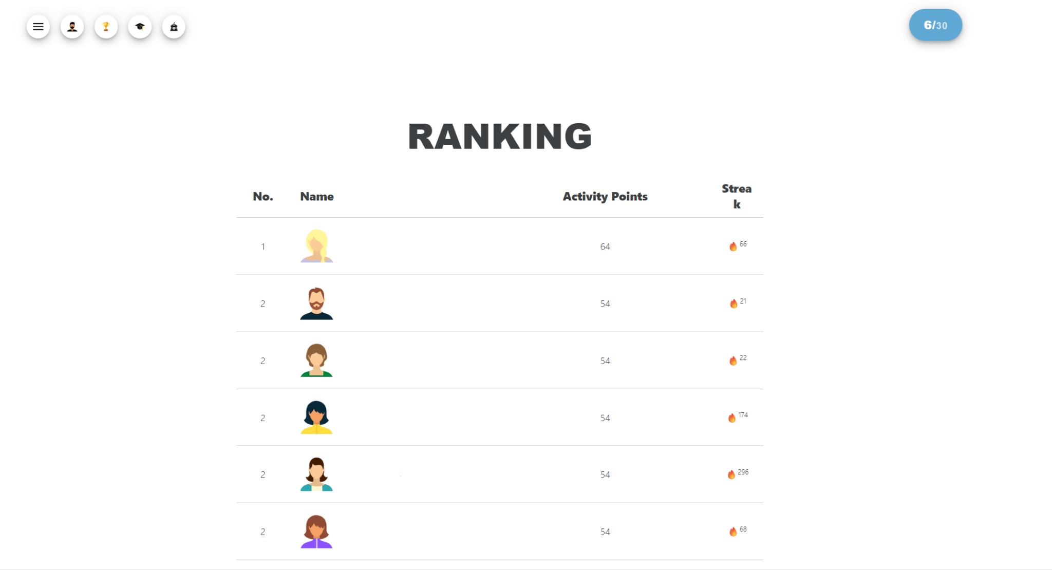 Postępy uczniów mierzone są także w postaci rankingu, który odzwierciedla ich cotygodniowe zaangażowanie.
