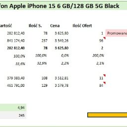 System do analizowania ofert oraz konkurencji w e-commerce.