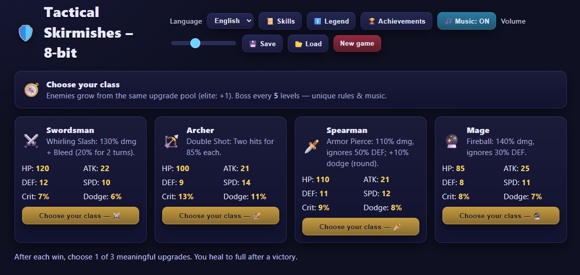 Interfejs gry taktycznej 'Tactical Skirmishes - 8-bit' z wyborem klasy postaci: Swordsman, Archer, Spearman, Mage. Widoczne statystyki i opisy umiejętności.