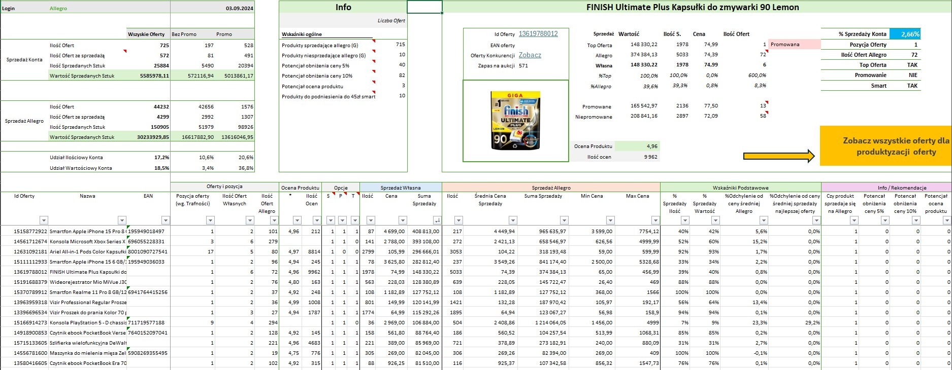 System do analizowania ofert oraz konkurencji w e-commerce.