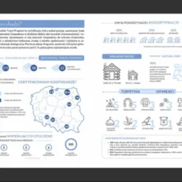 Infografiki stworzone na potrzeby firmy Slowhop.