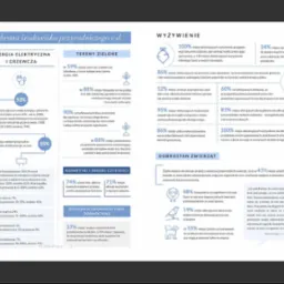 Infografika o ochronie środowiska: energia odnawialna, tereny zielone, wyżywienie ekologiczne, kosmetyki naturalne i dobrostan zwierząt. Dane procentowe, ikony.