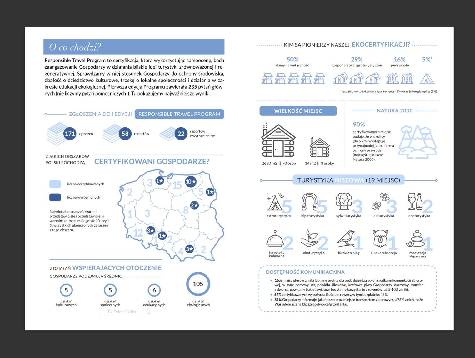 Infografiki stworzone na potrzeby firmy Slowhop.