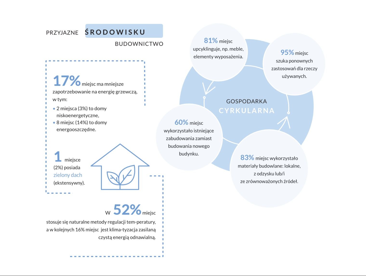Materiały przygotowane dla firmy Slowhop.