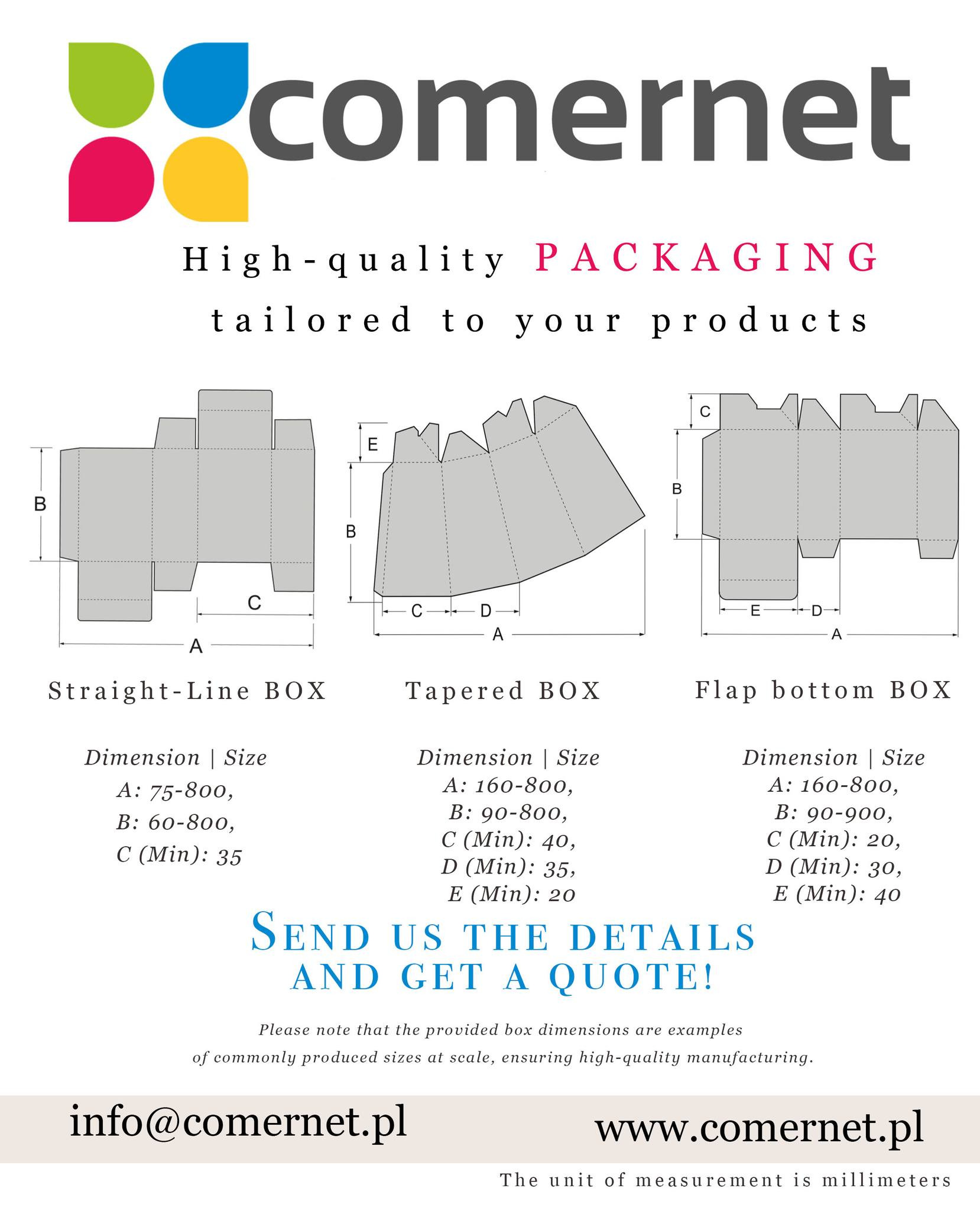 Schematy wykrojów opakowań: proste pudełko, stożkowe i z klapami. Wymiary pudełek z podanymi zakresami. Grafika informacyjna dla producenta opakowań.