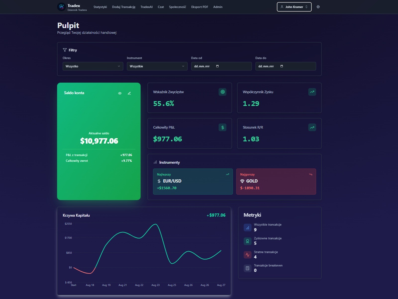 Tradex Dziennik Tradera dla inwestrów giełdowych. Wraz z aplikacją web.