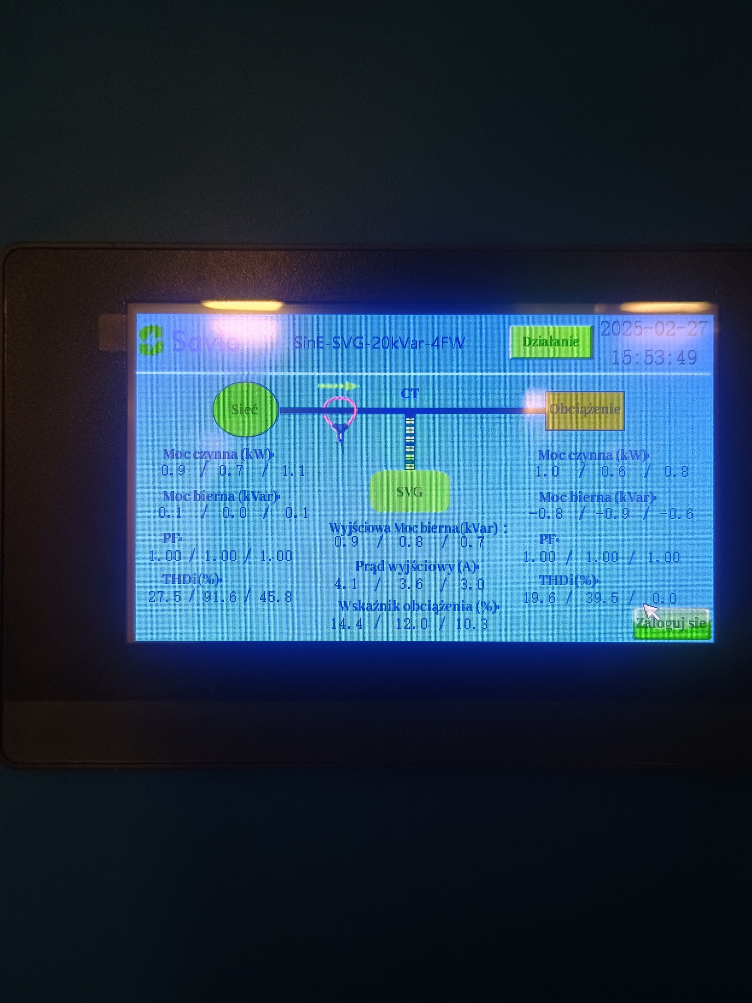 Ekran urządzenia Savio Sine-SVG-20kVar-4FW z parametrami sieci, obciążenia i wyjściowymi. Wyświetlane wartości mocy czynnej i biernej, prądu wyjściowego oraz wskaźnika obciążenia.