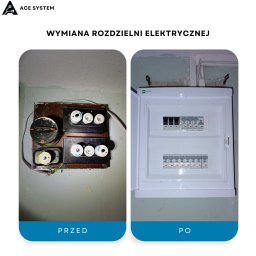 ACE SYSTEM Adrian Finowski - Wymiana rozdzielni elektrycznej: po lewej stara, brudna rozdzielnia z bezpiecznikami topikowymi, po prawej nowa, biała rozdzielnia z wyłącznikami nadprądowymi.