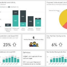 Bazy danych Łańcut 2