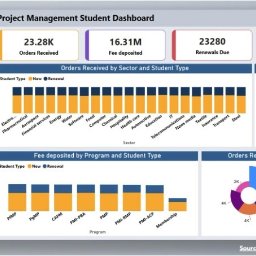 Bazy danych Łańcut 3