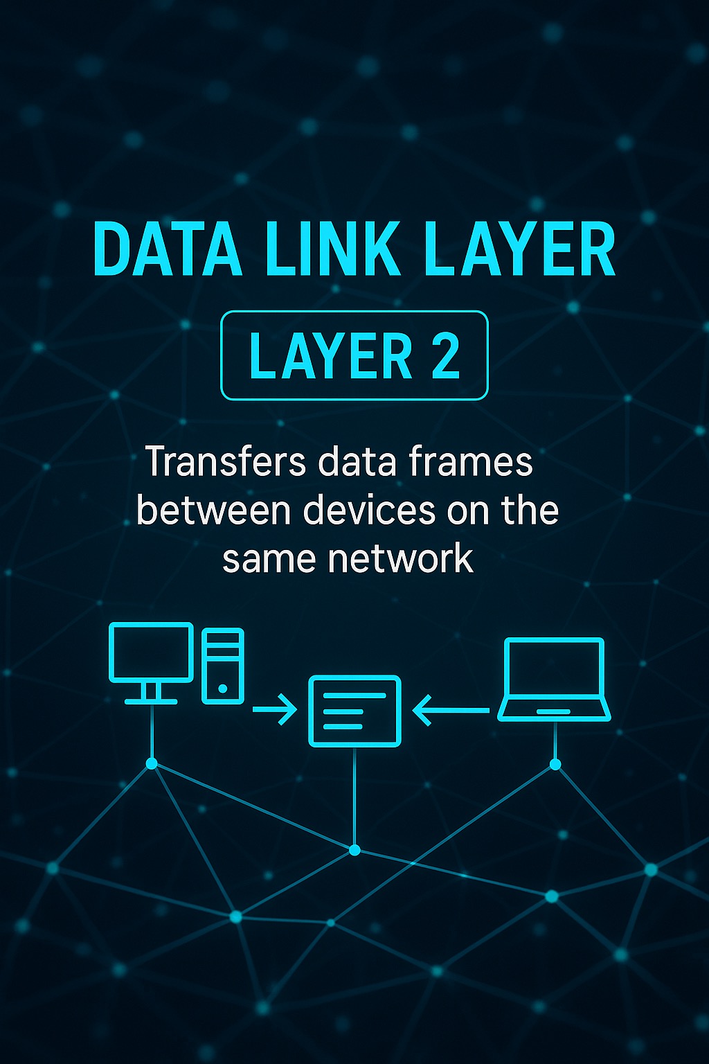 Grafika przedstawia schemat warstwy łącza danych (Data Link Layer) w sieci komputerowej, z komputerami i symbolami przesyłu danych na tle sieci neuronowej.