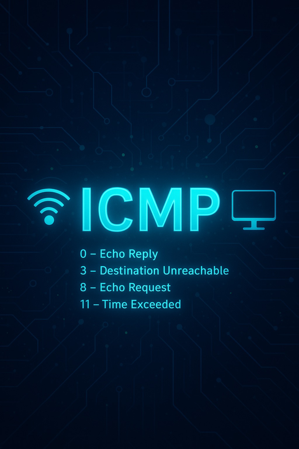 Ilustracja ICMP z ikoną Wi-Fi, ekranu komputera i definicjami komunikatów na ciemnoniebieskim tle z wzorem obwodów, sugerująca diagnostykę sieci.