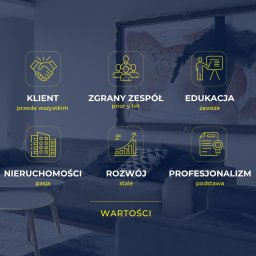Północ Nieruchomości - Wnętrze z grafikami prezentującymi wartości firmy: klient, zespół, edukacja, nieruchomości, rozwój, profesjonalizm. Nowoczesny design, stonowana kolorystyka.