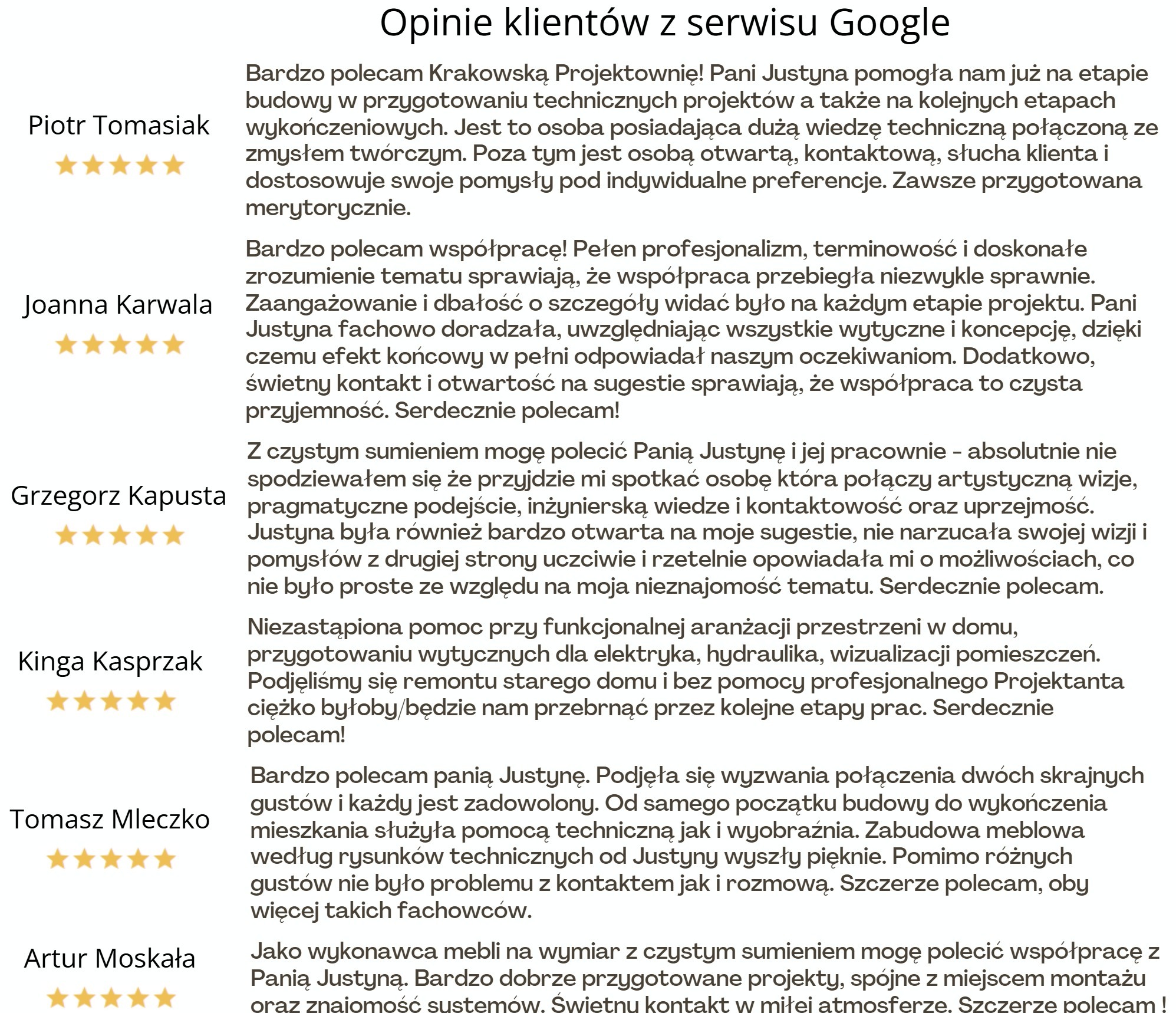 Opinie wybranych klientów z serwisu Google