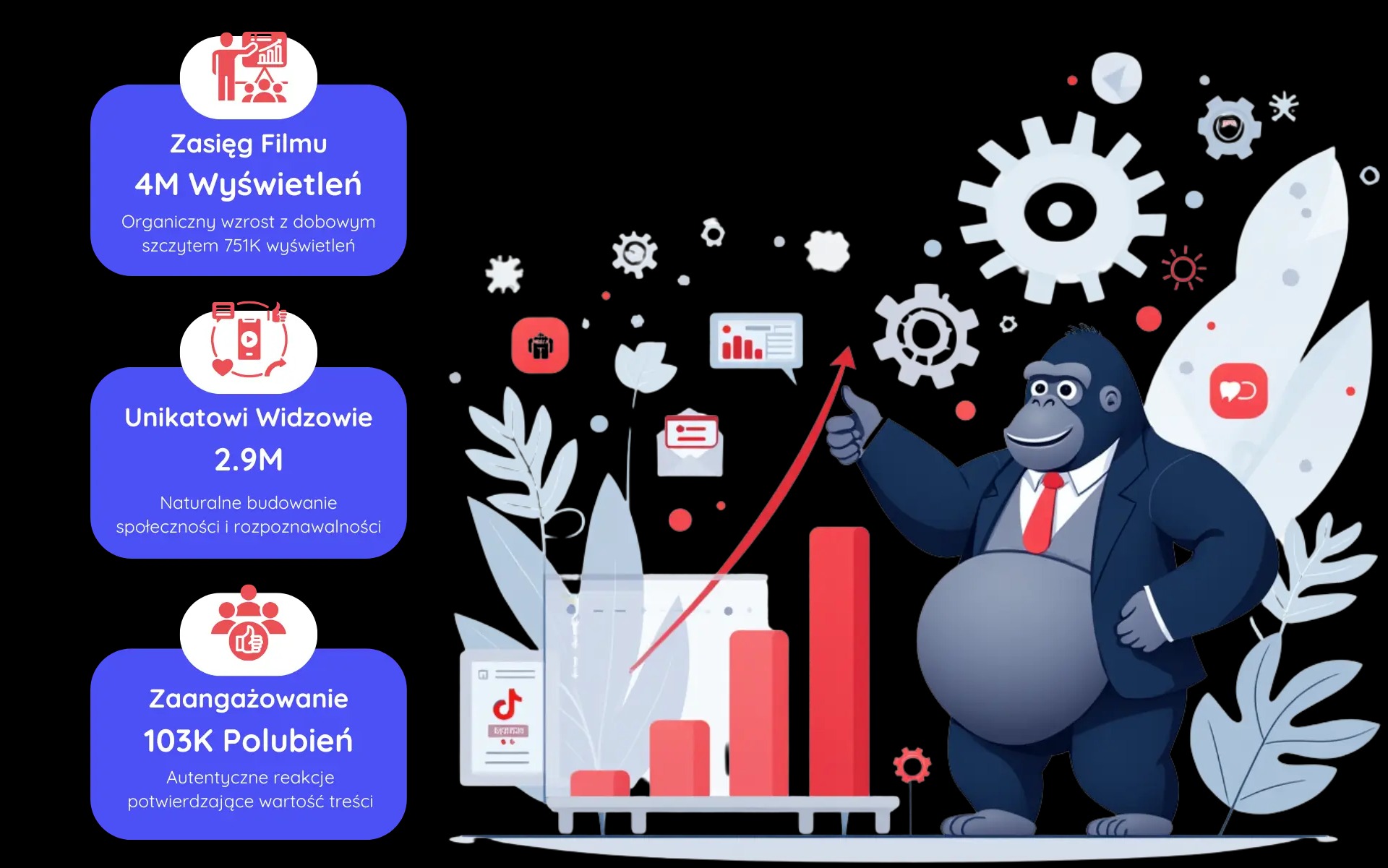25 tysięcy obserwacji w miesiąc dla kliniki dermatologicznej!