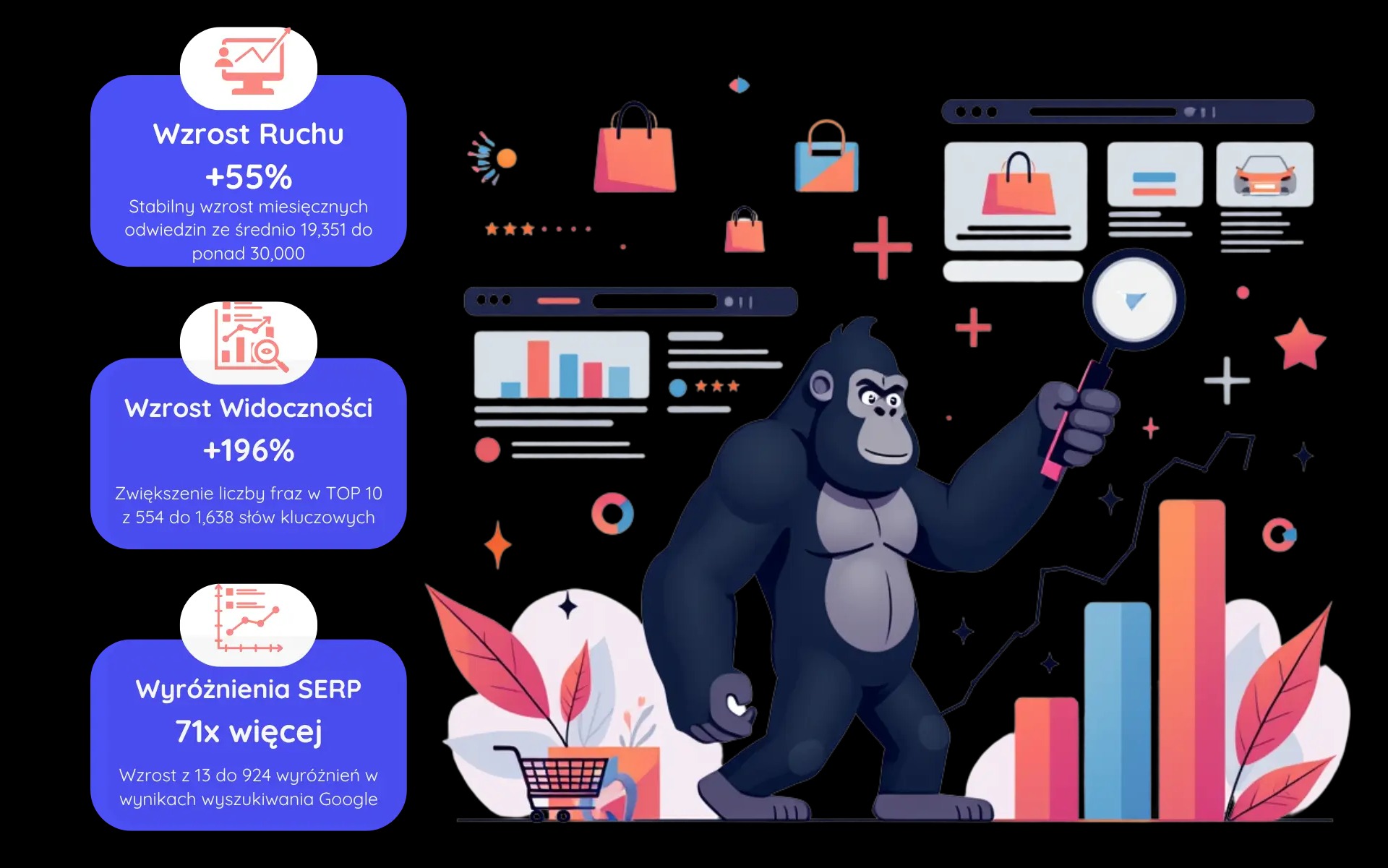 Pozycjonowanie sklepu z akcesoriami meblowymi w niszowym segmencie branży wnętrzarskiej - zasięg ogólnopolski.