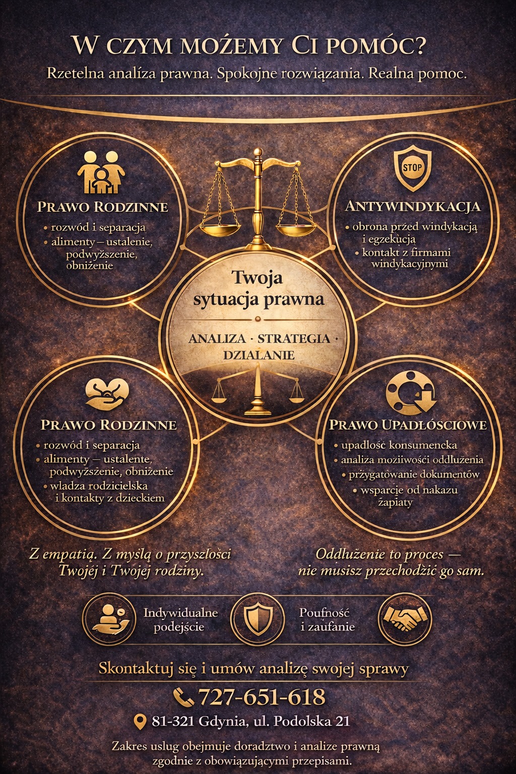 Grafika informacyjna kancelarii prawnej: Prawo rodzinne, antywindykacja, upadłość konsumencka. Analiza, strategia, działanie. Kontakt i adres w Gdyni.