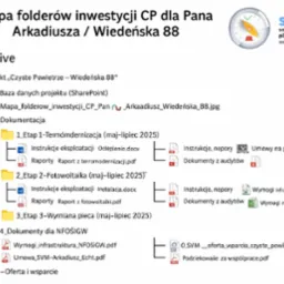 Struktura folderów z dokumentacją biznes planu inwestycji w Zakrzewie, w tym termomodernizacji, fotowoltaiki i wymiany pieca, dostępna na OneDrive.