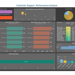 Biznes plan Wrocław 1