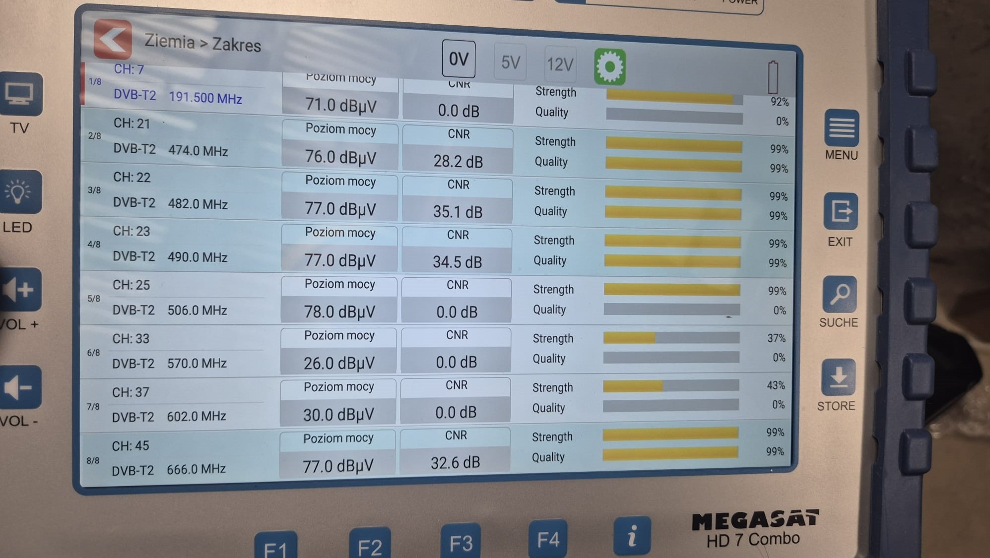 Miernik Mega-sat którego używamy do ustawiania anten