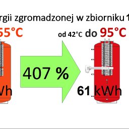 ENERGIA NOWA SPÓŁKA Z OGRANICZONĄ ODPOWIEDZIALNOŚCIĄ - różnica w zgromadzonej energii względem temperatury