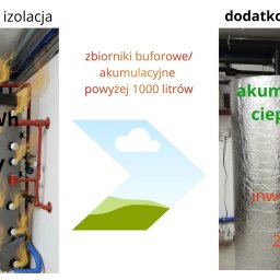 ENERGIA NOWA SPÓŁKA Z OGRANICZONĄ ODPOWIEDZIALNOŚCIĄ - straty przy standardowej izolacji przez dziesiątki lat