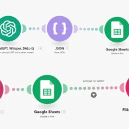 Auomatyczne tworzenie rolek na instagram Automatyczny Piotr