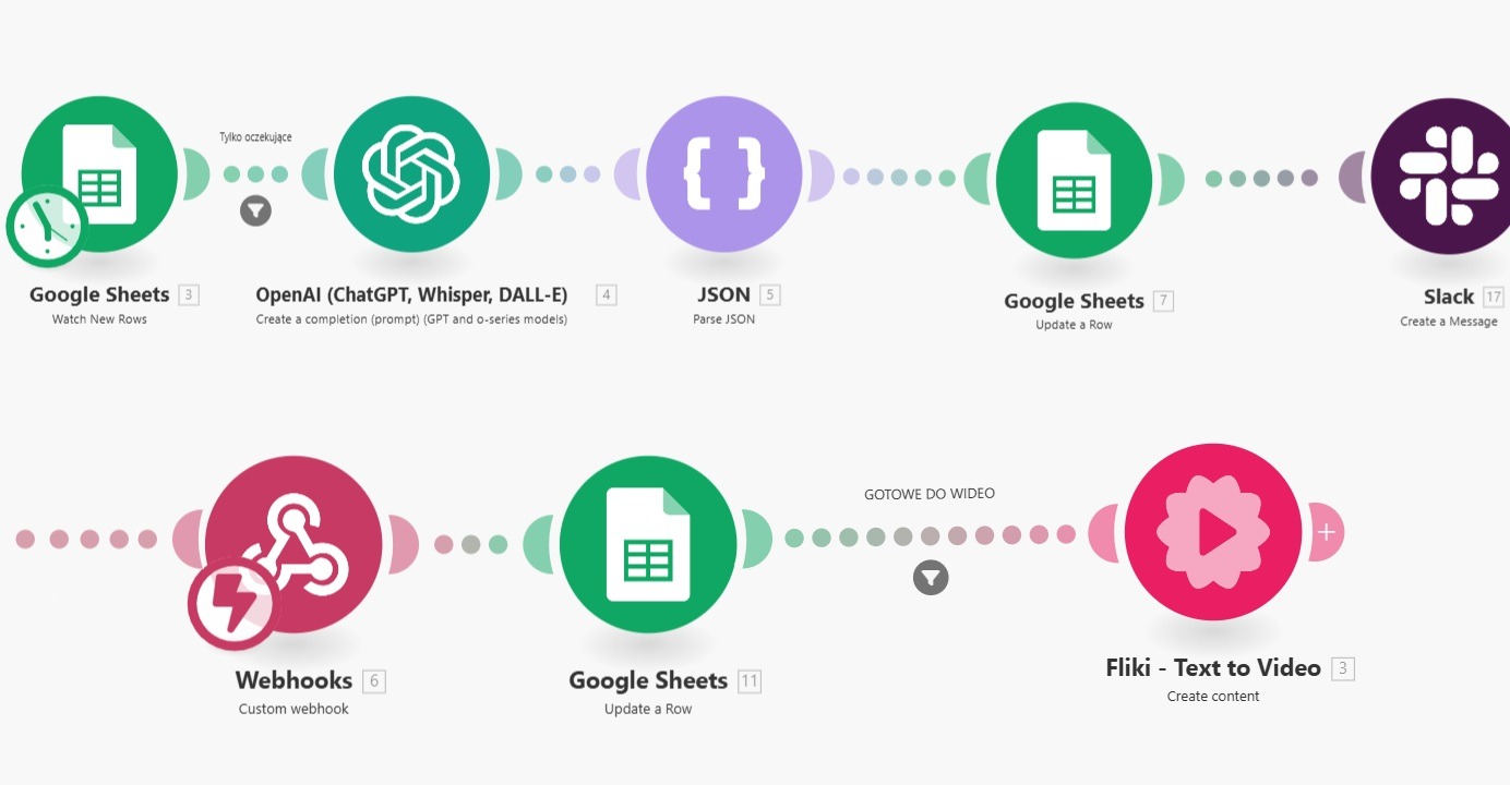 Auomatyczne tworzenie rolek na instagram Automatyczny Piotr