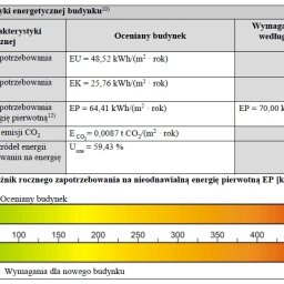 Świadectwa energetyczne Kosów 1