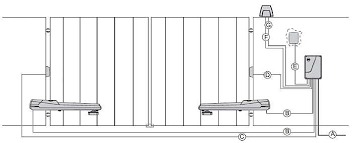 Schemat instalacji automatyki bramy dwuskrzydłowej z widocznymi elementami sterującymi i okablowaniem, prezentowany w formie rysunku technicznego.