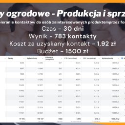 Reklama internetowa Koniecpol 3