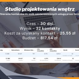 Sergiusz Myzler - Statystyki kampanii reklamowej dla studia projektowania wnętrz: 32 kontakty w 30 dni, koszt 25,55 zł za kontakt, budżet 817,54 zł. Dane z Facebook Ads.