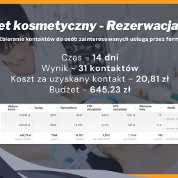Sergiusz Myzler - Panel statystyk kampanii reklamowej online dla gabinetu kosmetycznego, prezentujący budżet, zasięg, liczbę kontaktów i koszt pozyskania klienta.