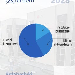 Klimatyzacja do domu Łódź 4