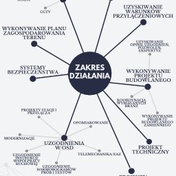 Projektowanie instalacji elektrycznych Zabrze 3